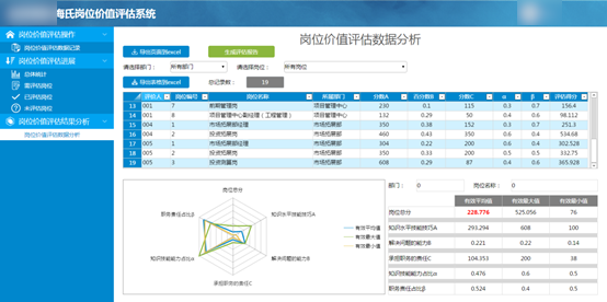 低代码定制海氏岗位价值评估系统 加速人力资源管理咨询落地新路径